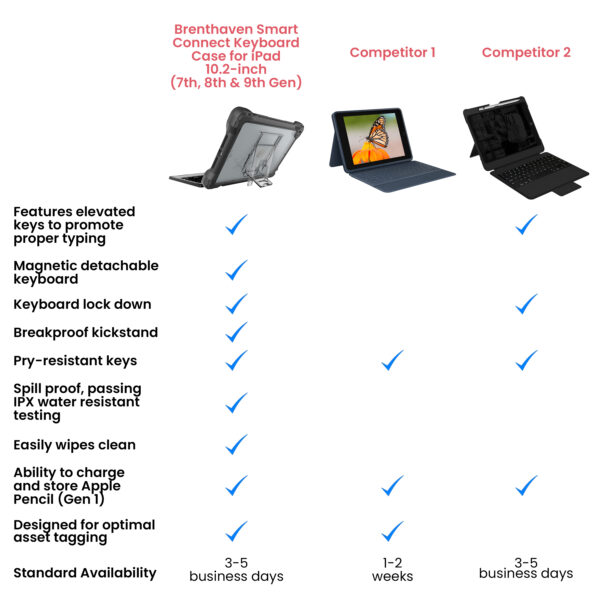 Smart connect comparison scaled
