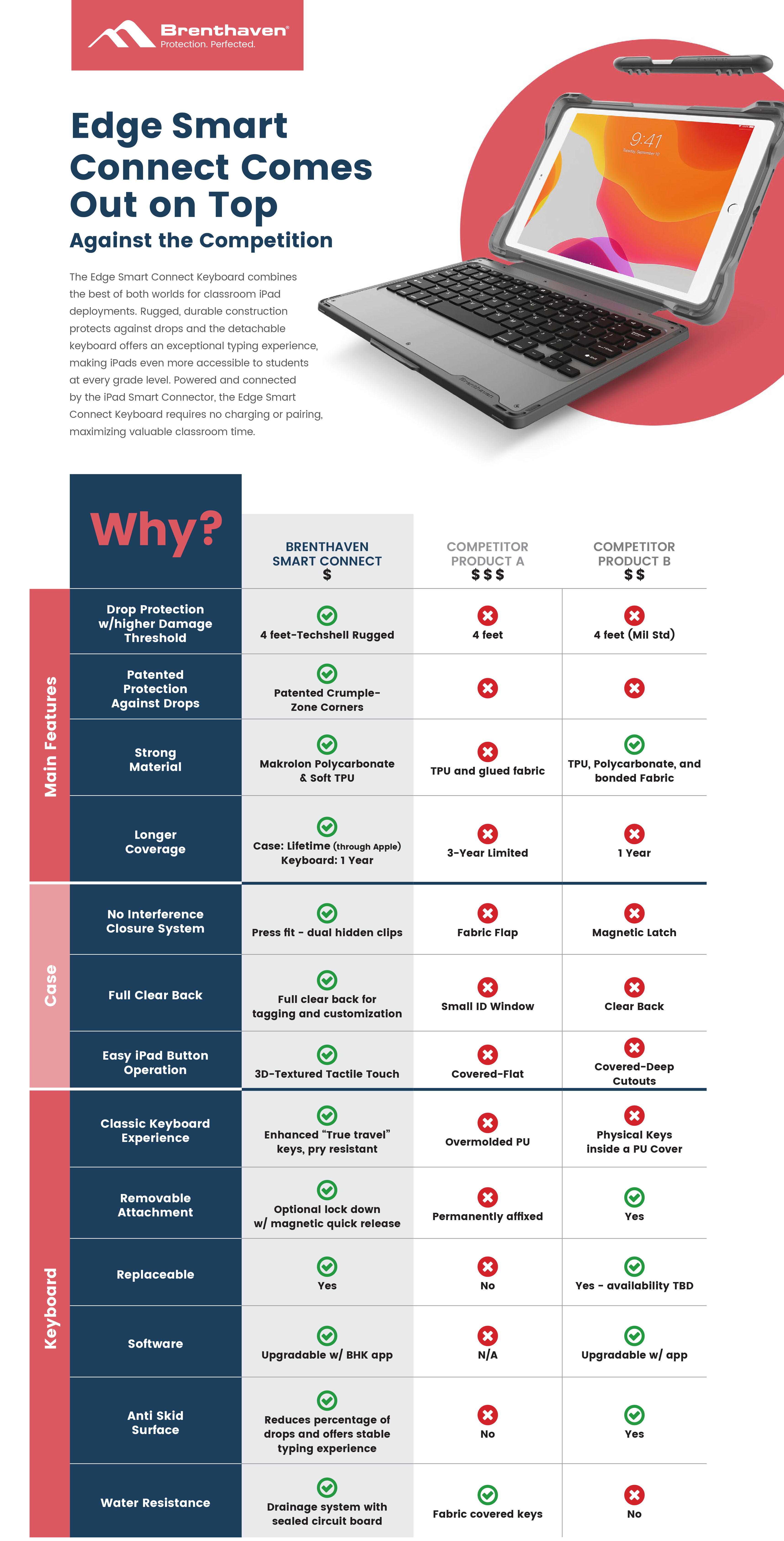 Smart Connect Comparison Infographic 1